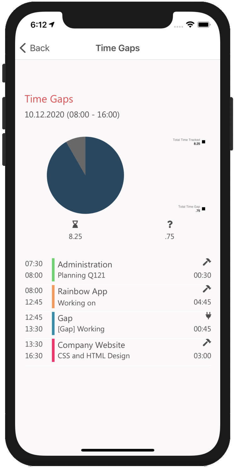 Lücken in der Zeiterfassung